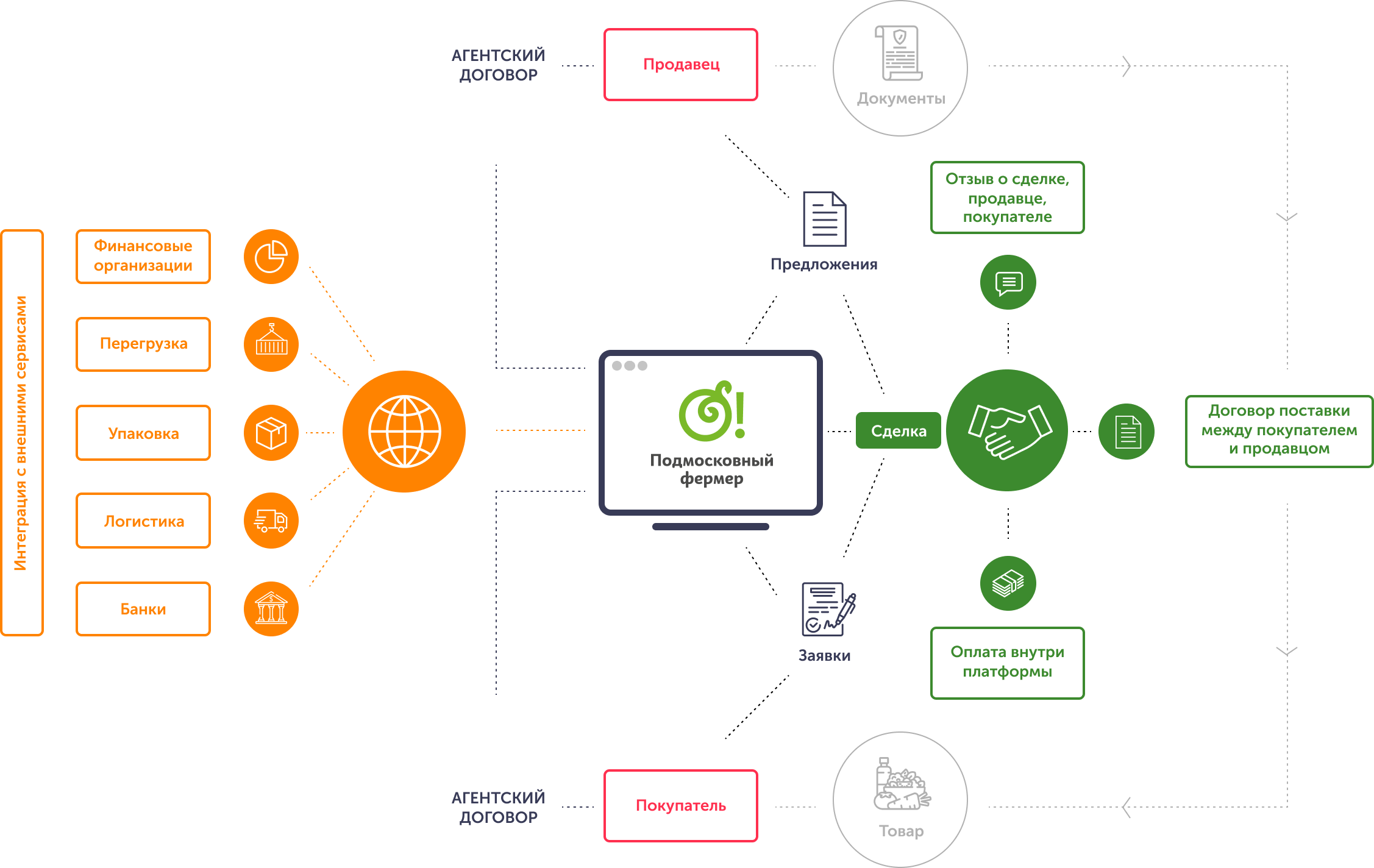 Агентский договор схема. Агентская схема поставки. Агентская схема работы. Агентская схема бухгалтерии. Fstravel com агентская